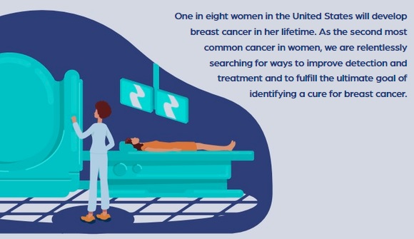 Radiation Oncology Advancements to Reduce Treatment Times for Breast Cancer